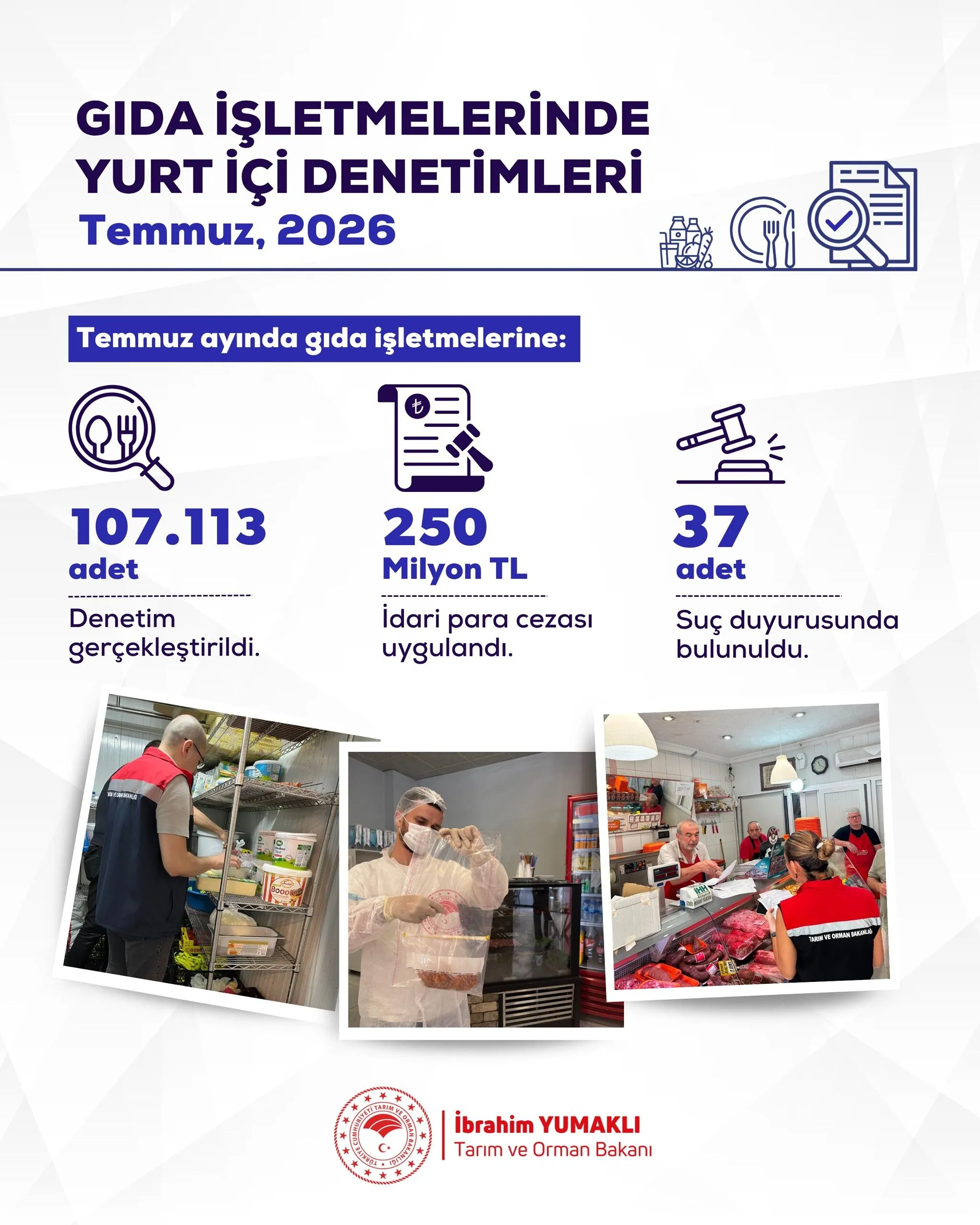 Temmuz'da 107 bin gıda denetimine 250 milyon TL ceza kesildi
